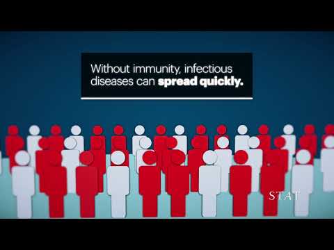 How herd immunity works