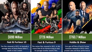 Fast and Furious All Movies Box Office Ranking