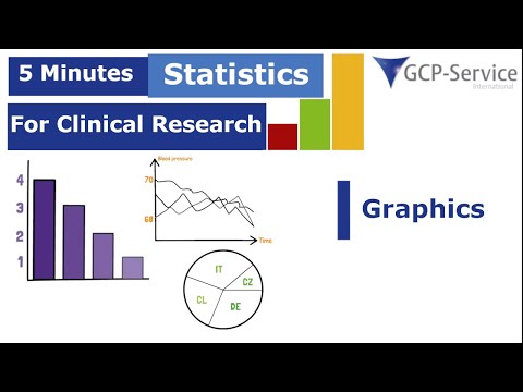 5 Minutes statistics for clinical research - Graphics
