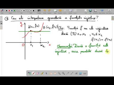 Functii injective , surjective si bijective clasa a X a( www.supermeditatii.ro)