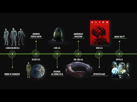 Die Zeitlinie der Alien-Filme erklärt (Romulus, Erwachen, Erde usw.)