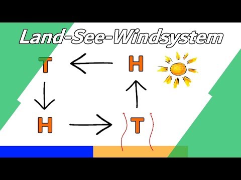 Land-See-Windsystem einfach erklärt (aus dem Geo-Unterricht) | GrowingByKnowing