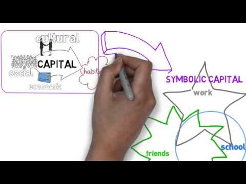 Bourdieu - simple explanation