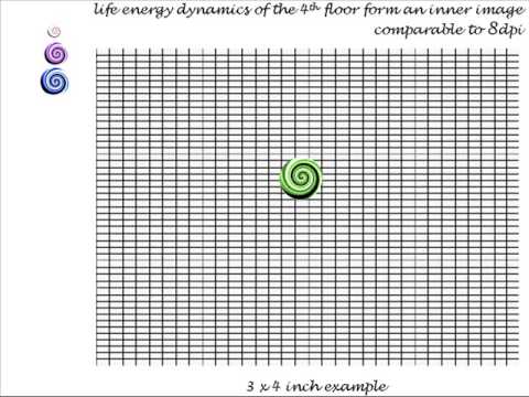 MEF 02: Introduction continued
