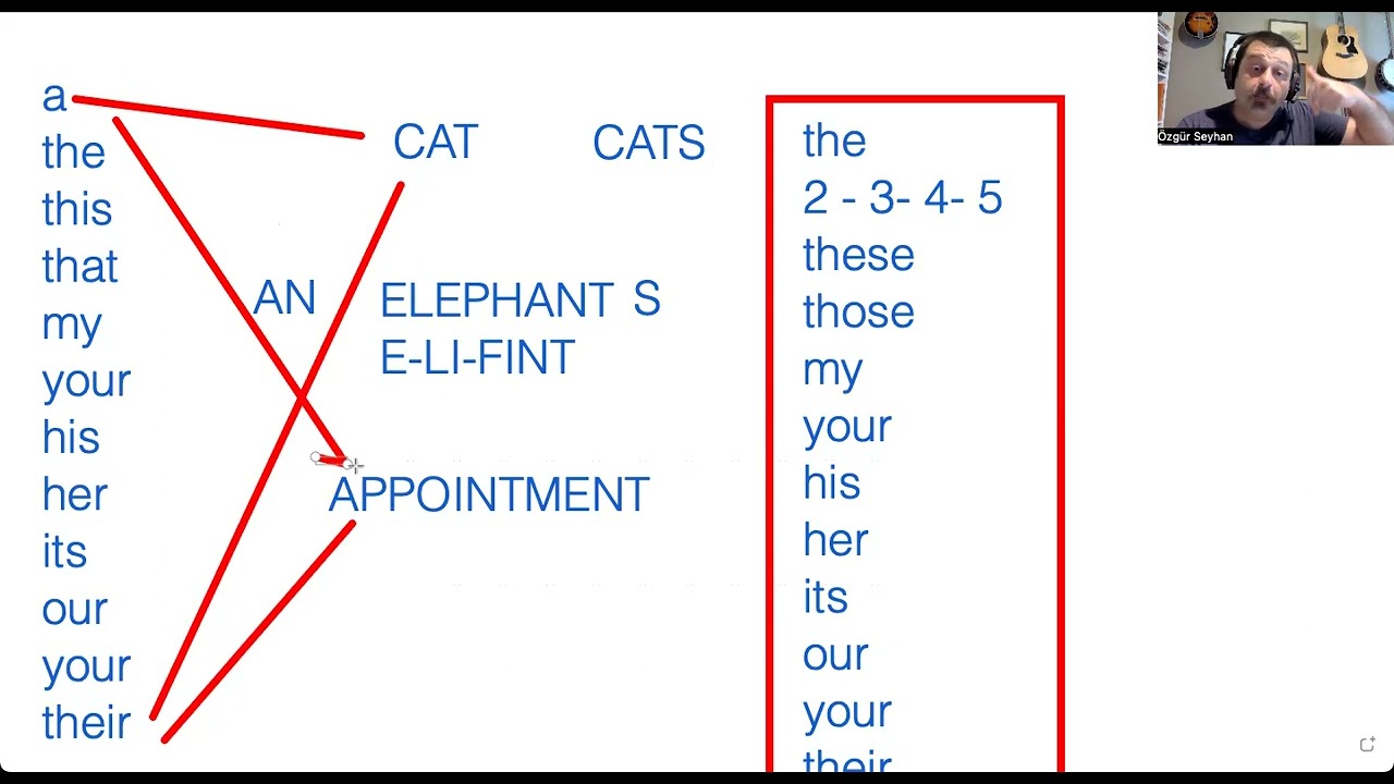 BU EGZERSİZİ BİR HAFTA BOYUNCA GÜNDE 10 DAKİKA YAP. İNGİLİZCE KONUŞABİLECEĞİNİ FARK EDECEKSİN