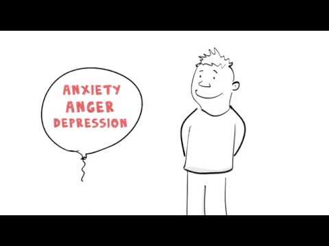 Understand & Manage Your Monkey Mind - Part 2 | Anxiety, Anger, Depression Explained |