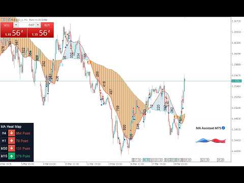 Video MA Assistant MT4