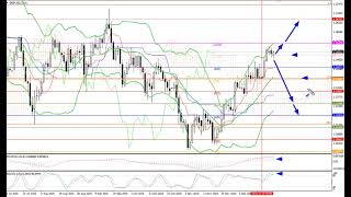 Weekly Forex forecast 29.12-02.01.26: EUR/USD, GBP/USD, USD/JPY, AUD/USD, Gold