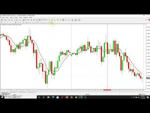 Video Moving Average Crossover Trend Signal EA