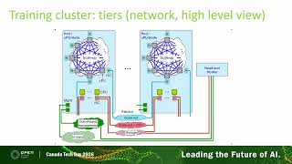 Download lagu Open Architecture for AI Cluster Design mp3 Download lagu Open Architecture for AI Cluster Design mp3