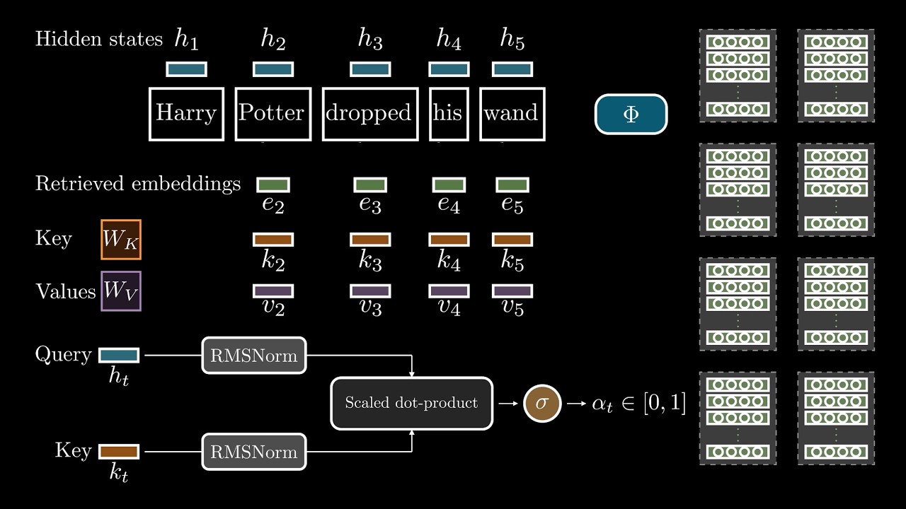DeepSeek's Engram, Visually Explained