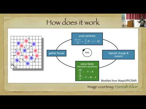 Particle-In-Cell simulation of Plasma Instabilities by Subham Ghosh