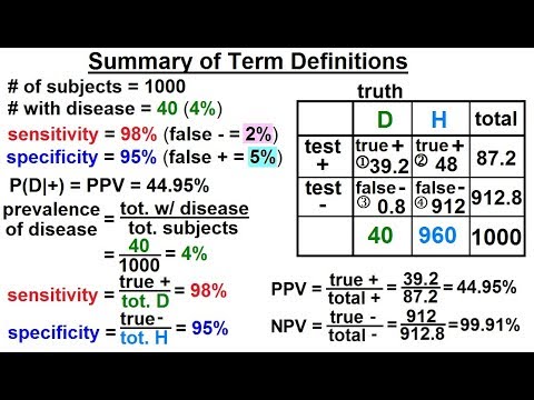 Prob Stats Bayes Theorem 1 of 24 What is Bayes Theorem