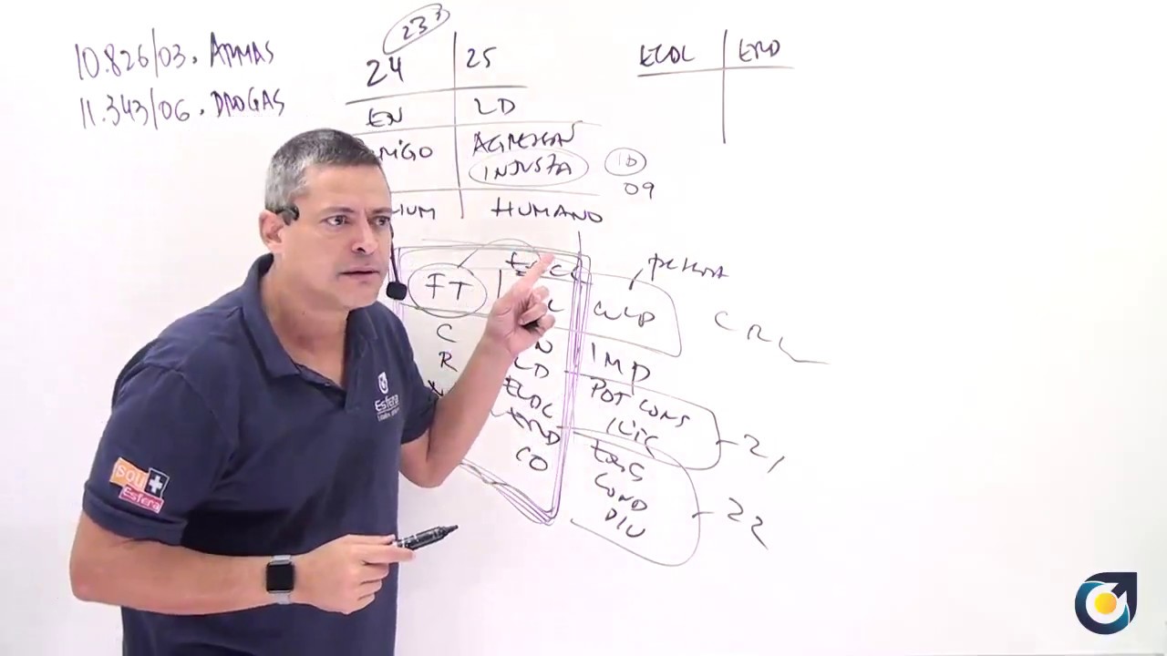 Direito Penal - Revisão 2ª Fase OAB - André Queiroz