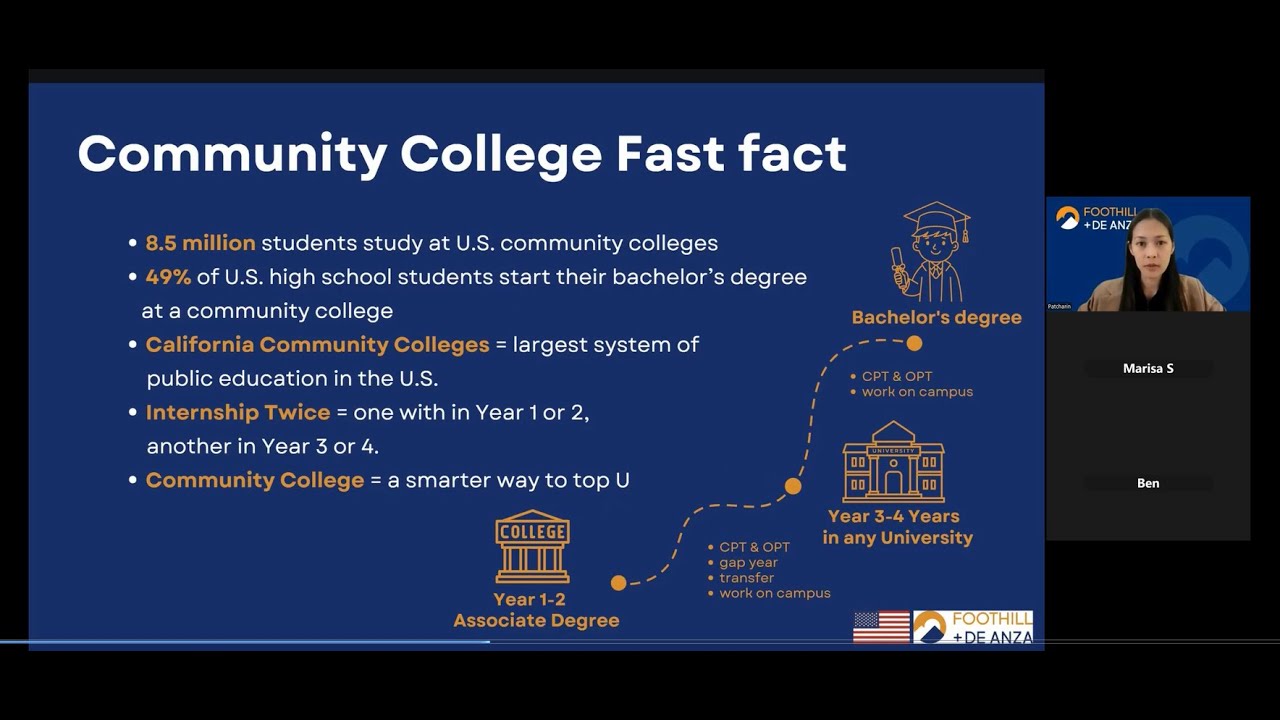 Study in the USA with the GED Credential | Foothill & De Anza College Webinar