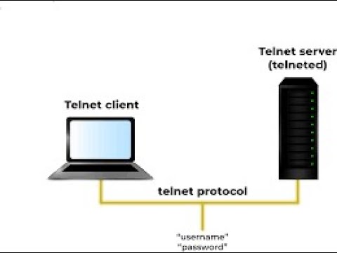 A telnet server for MVS 3.8 - M227