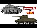 Panzer IV G vs T-34 (1942) DEFAULT Thumbnail