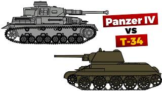 Panzer IV G vs T-34 (1942) MQDEFAULT Thumbnail