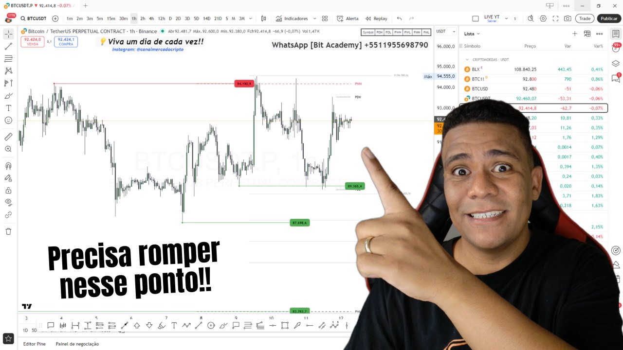 ALERTA! Bitcoin em RISCO! Romper ou CAIR? Análise BTC, Ethereum (ETH), Solana (SOL), XRP Ripple