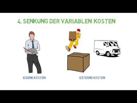 Die fünf Wachstumsarten   Wie wächst dein Unternehmen und wie kannst du es messen