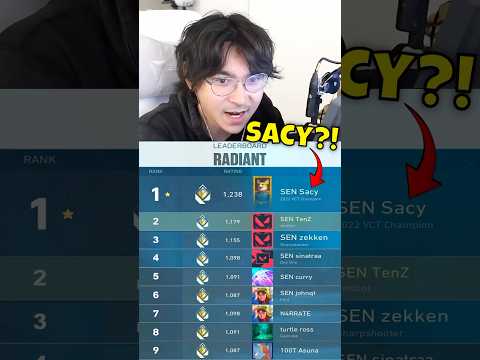 TenZ Checks Top Players from All Acts 🥇