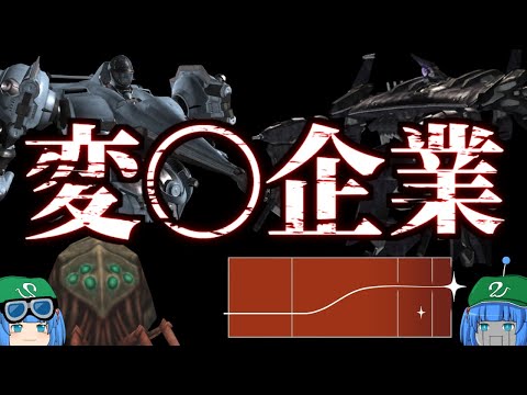 IUCN分類における絶滅の危険性を示す図。