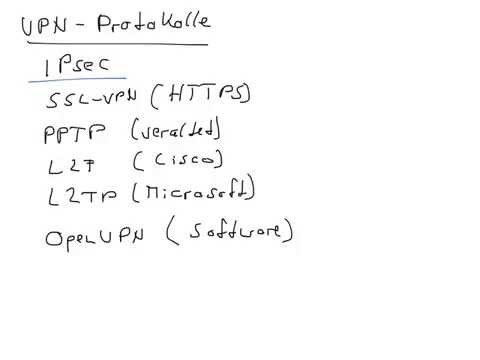 VPN-Protokolle