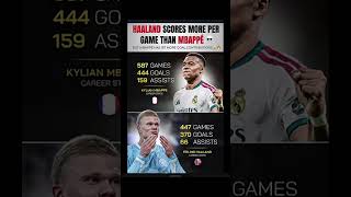 Mbappé vs Haaland: Carrièrestatistieken vergeleken 😳📊 #football #shorts #usa #vi
