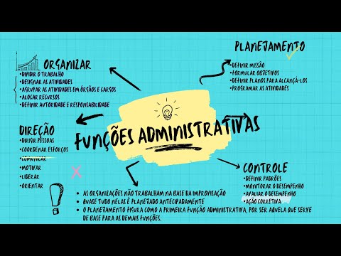 FUNÇÕES ADMINISTRATIVAS - PLANEJAR, ORGANIZAR, DIRIGIR E CONTROLAR