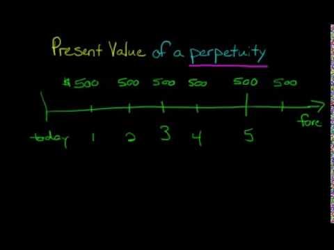 Present Value of a Perpetuity