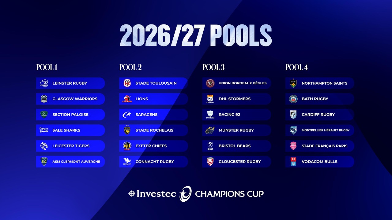 EPCR Pool Draw 2026/27 Highlights