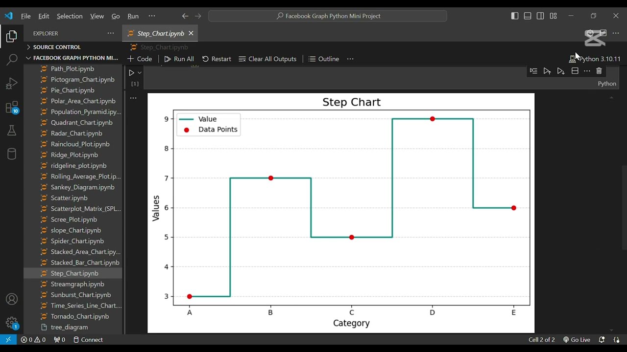 How to Create a Step Chart in Python  | Matplotlib Tutorial