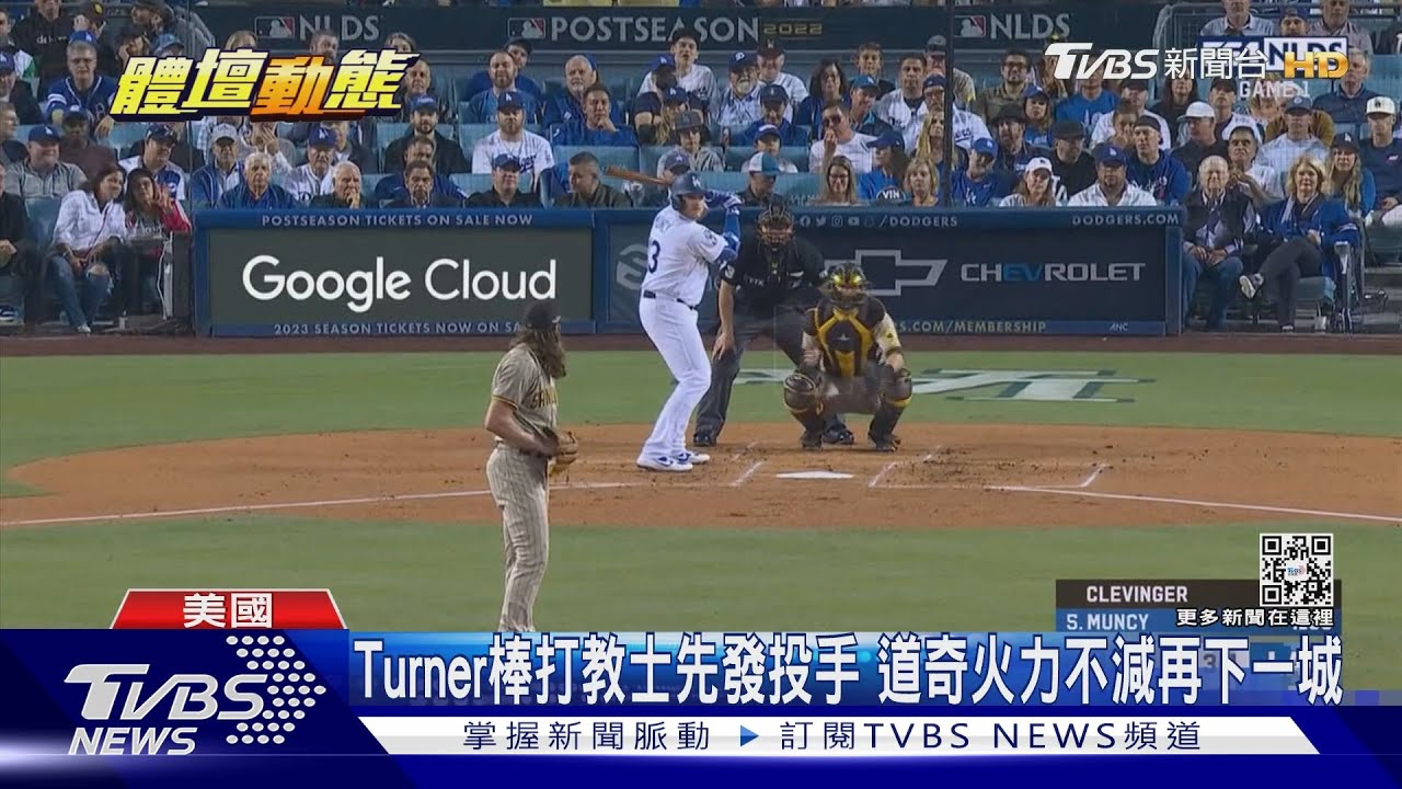 道奇攻擊火力串聯　5比3力克教士奪分區賽首勝