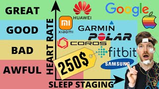 Best Wearables Under 250$. SCIENTIFIC REVIEW!