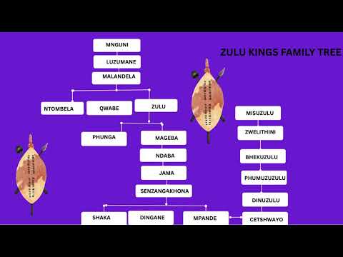 Umlando Wamakhosi akwaZulu | Zulu Kings Family Tree 👑