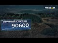 283 день войны: статистика потерь россиян в Украине