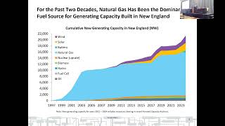 2024 Fall Technical Workshop: Session 9: Closing Plenary on Gas-Electric Coordination
