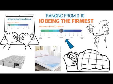 Best Mattresses for Side Sleepers - Explainer Guide - Sleep Masters Canada