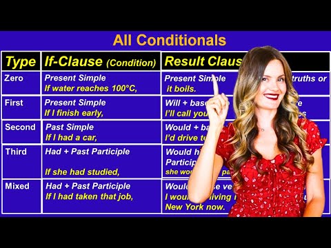 All English Conditionals Explained Simply | 0, 1st, 2nd, 3rd, Mixed Conditionals | Plus Quiz!