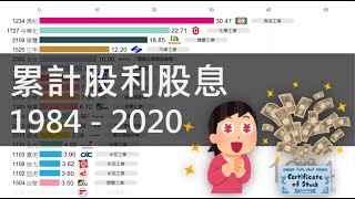 [心得] 累計股利股息 1984-2020
