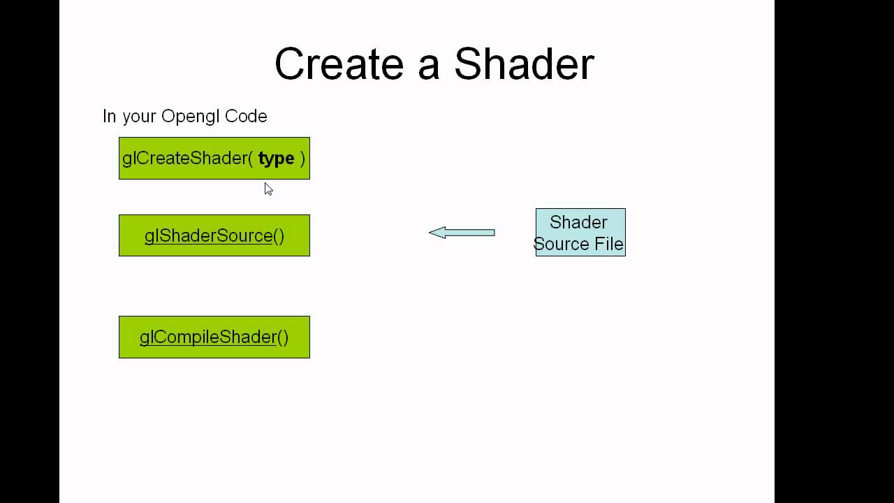 Opengl GLSL Programming 1