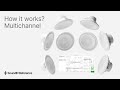 Video 1: SoundID Reference for Multichannel | How it works?