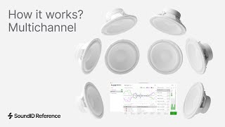 Video thumbnail for SoundID Reference for Multichannel | How it works? by SoundID for Creators