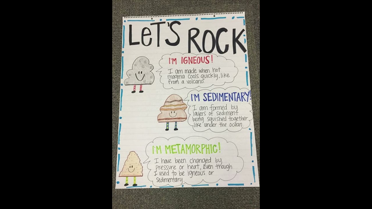 3 types of Rock || Igneous, Sedimentary, Metamorphic