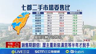 房市急凍賣房難! 2025年全台委售比剩22.9％  賣房一波三折! 老公寓砍價3次半年才脫手 ｜記者 劉馥慈 陳識雄｜台灣要聞20260207｜三立iNEWS