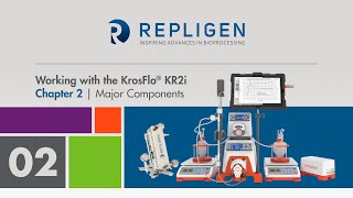 Working with the KrosFlo KR2i | Chapter 2: Major Components