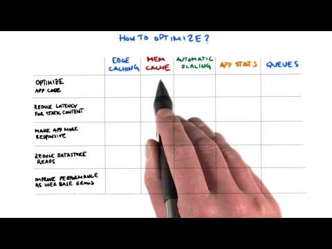 Introduction Developing Scalable Apps with Java