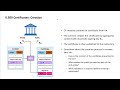 X 509 PKI With OpenSSL 8 Fields Creation Validation Of Certificates