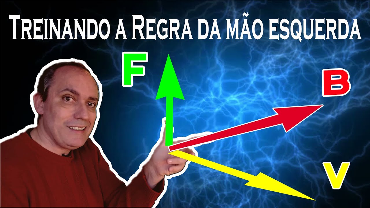 Força Magnética de Lorentz - Treinando a regra da mão esquerda