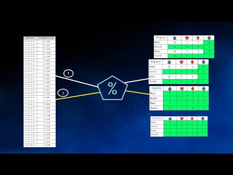 Bridge Slam Learning (47) - The Role of Probability in Resolving Hand Patterns #bridgelessons
